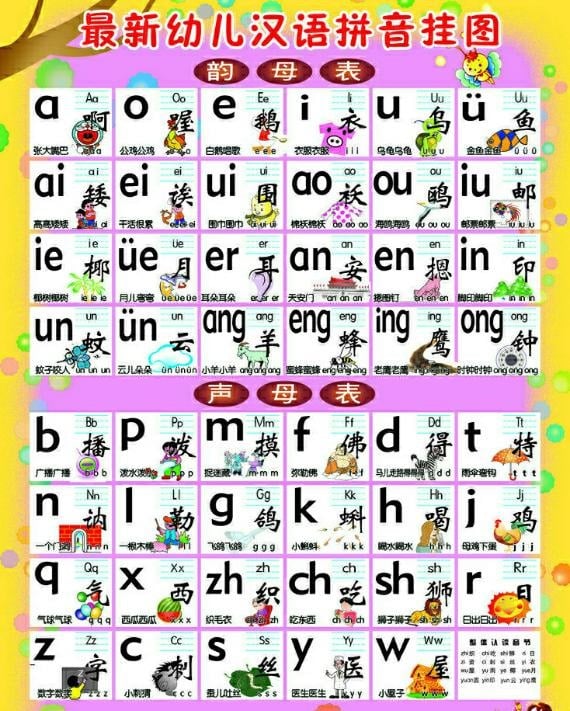 PinYin Language