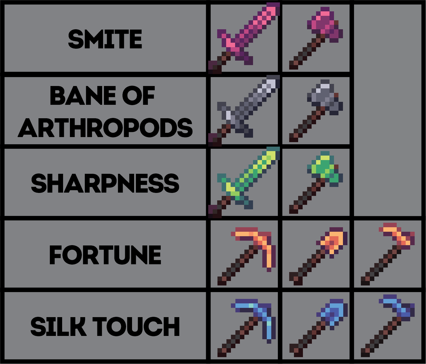 The enchantment indicator for netherite tools